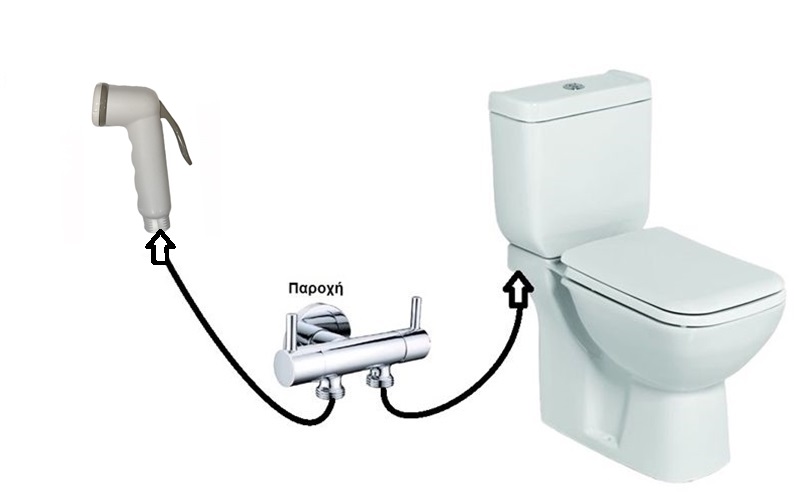 White Shower Head with Switch for Bath-Bidet Remer 332OR